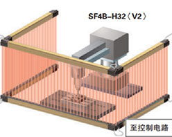 KERNTECH-松下產品應用